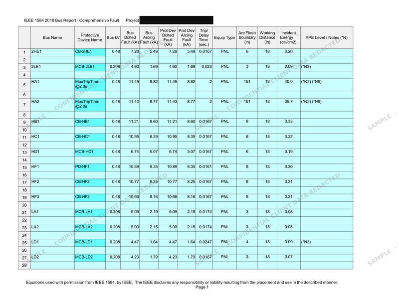 Sample IEEE 1584 per-bus incident energy results table